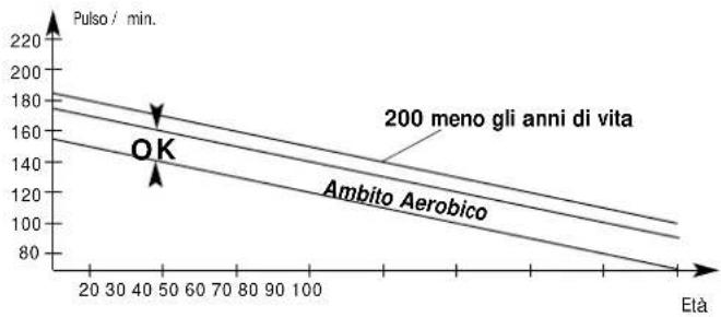 KETTLER ST 7476 - Il corretto ritmo cardiaco d'allenamento [ambito aerobico] - 1