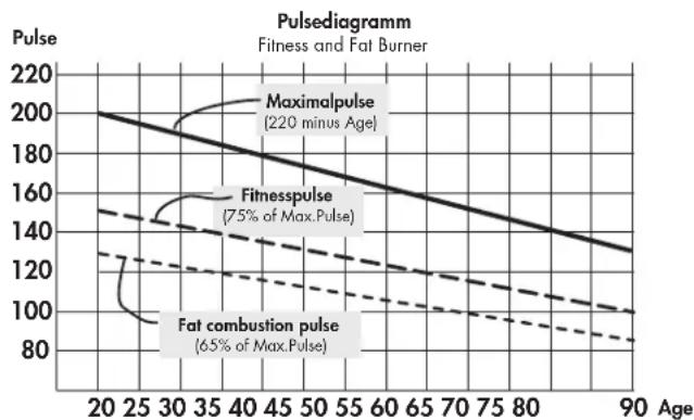 KETTLER Sinto M - Load Intensity - 1