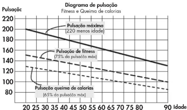 KETTLER Sinto M - Intensidade da energia - 1