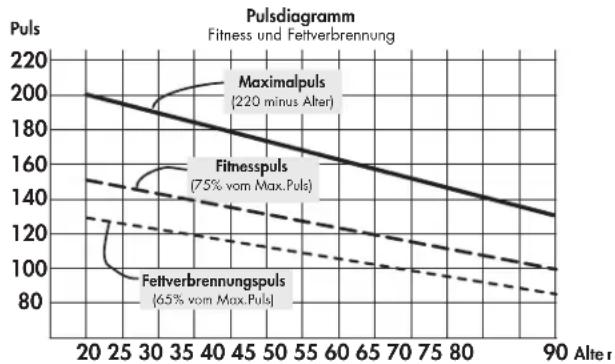 KETTLER UT6886 - Belastungsintensität - 1