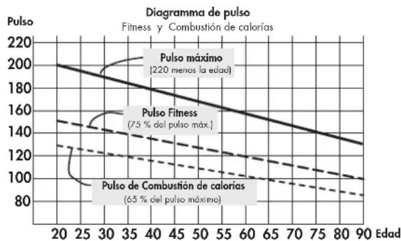 KETTLER SM 914575 - Objetivo de entrenamiento fitness cardiovascular: - 1