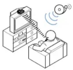 SENNHEISER SET 900 - Activer / désactiver les microphones - 1