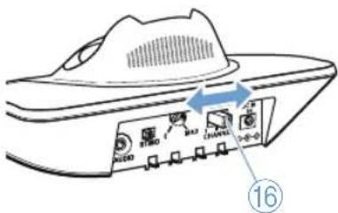 SENNHEISER SET 840TV - Changer de canal sur l'émetteur - 1