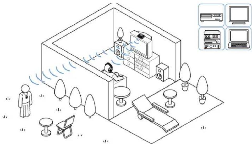 SENNHEISER SET 840TV - Placer l'émetteur - 1