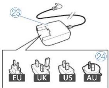 SENNHEISER SET 840TV - Raccorder l'émetteur au secteur - 1