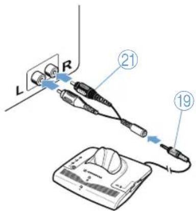 SENNHEISER SET 840TV - Raccorder l'émetteur à une source sonore - 5