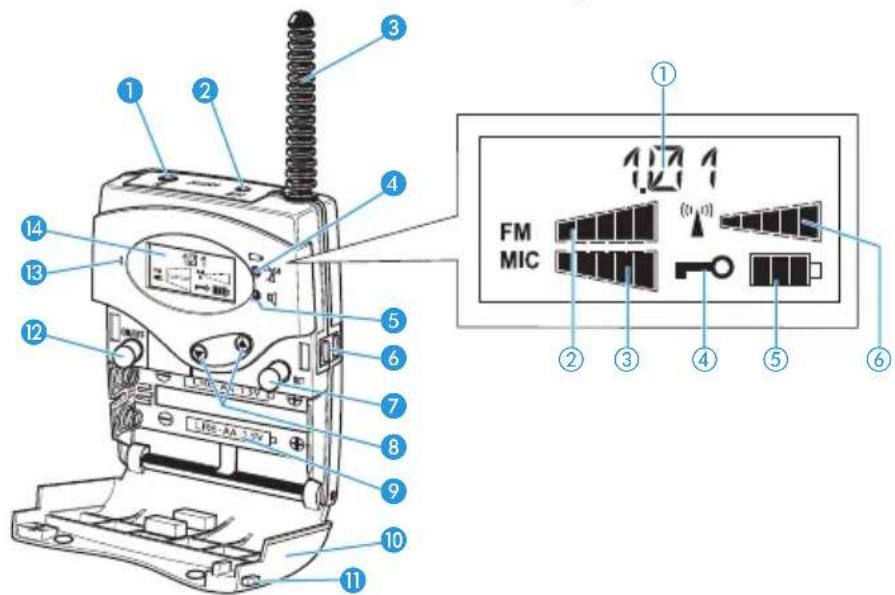 SENNHEISER EK 2015 - Les éléments de commande du récepteur EK 2015 - 1