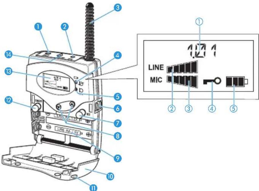 SENNHEISER EK 2015 - Les éléments de commande de l'émetteur SK 2015 - 1