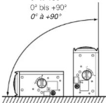 0° bis +90° 0° à +90°