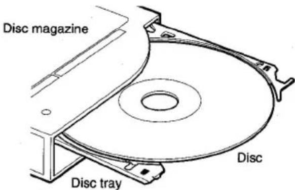 AIWA ADCM60 - Notes on the disc magazine - 1