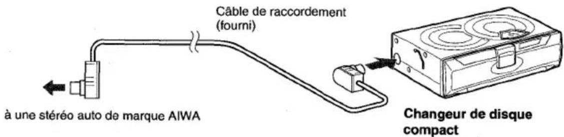 AIWA ADCM60 - RACCORDEMENTS - 1