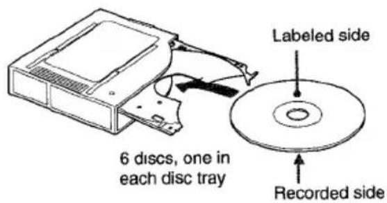 AIWA ADCM60 - How to use a compact disc magazine - 1