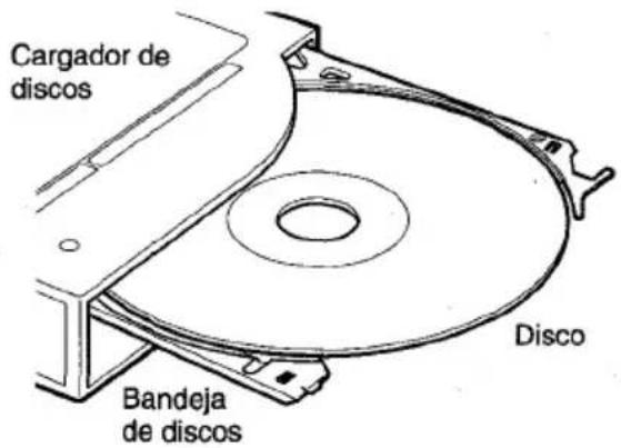 AIWA ADCM60 - Notas sobre el cargador de discos - 1