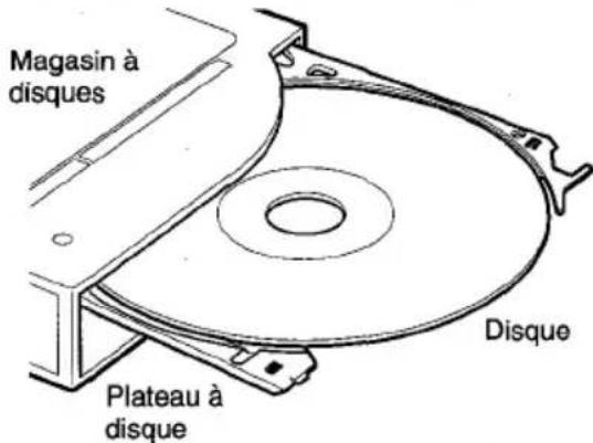 AIWA ADCM60 - Remarques sur le magasin à disques - 1