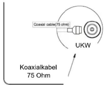 Coaxial cable(75 ohm) UKW Koaxialkabel 75 Ohm