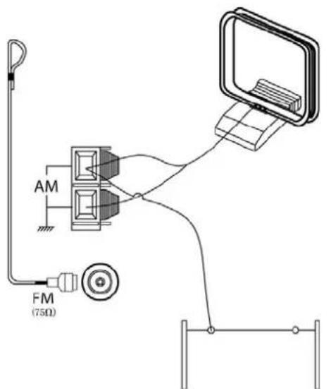 SALORA HS5051DVD - – Connexion d'une antenne FM - 1