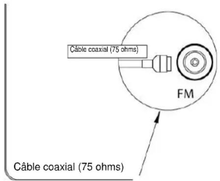 SALORA HS5051DVD - – Connexion d'une antenne FM - 2