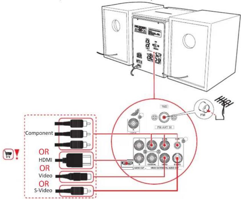 AKAI AMD315 - Connectez la télévision - 1