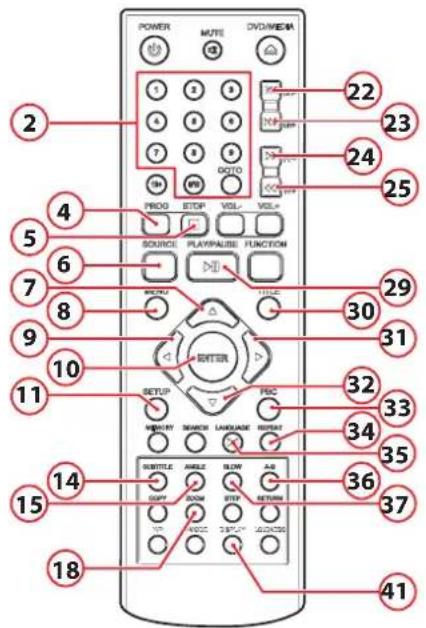 AKAI AMD315 - Le menu preferences - 1
