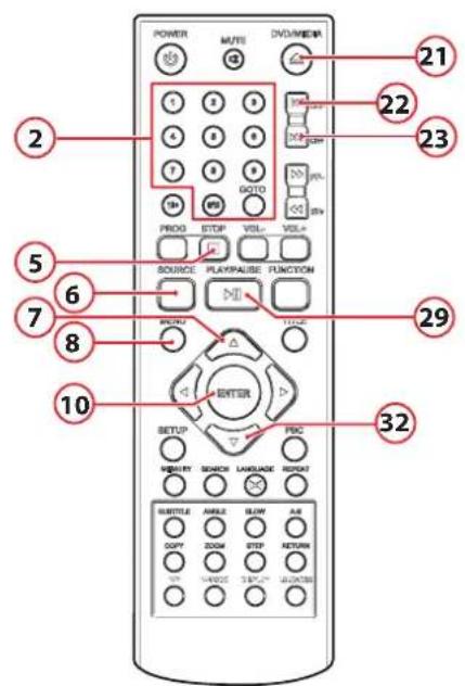 AKAI AMD315 - Programmation manuelle de la station de radio - 2