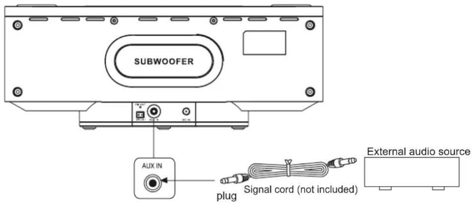 AKAI AMP10 - To listen to the external audio source: - 2