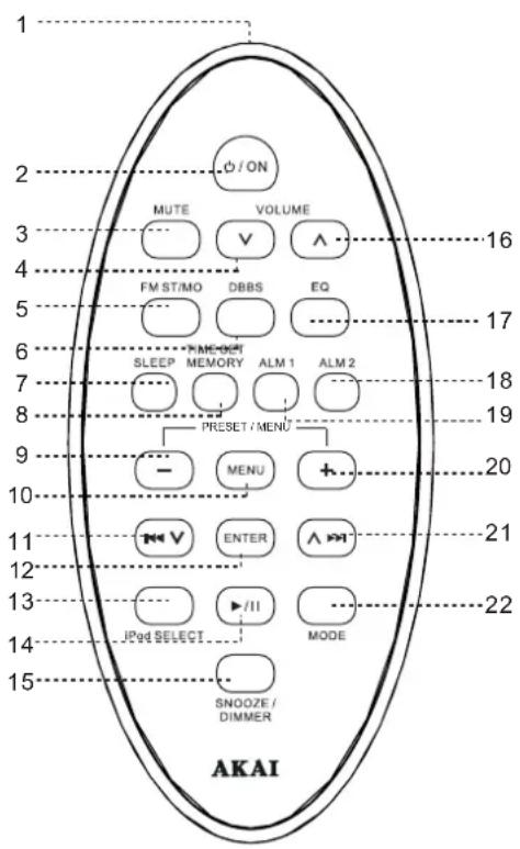 AKAI AMP10 - Telecommande - 1