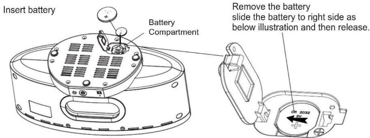 AKAI AMP10 - Replacing The Back Up Battery - 1