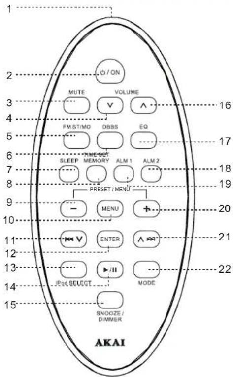 AKAI AMP10 - REMOTE CONTROL - 1