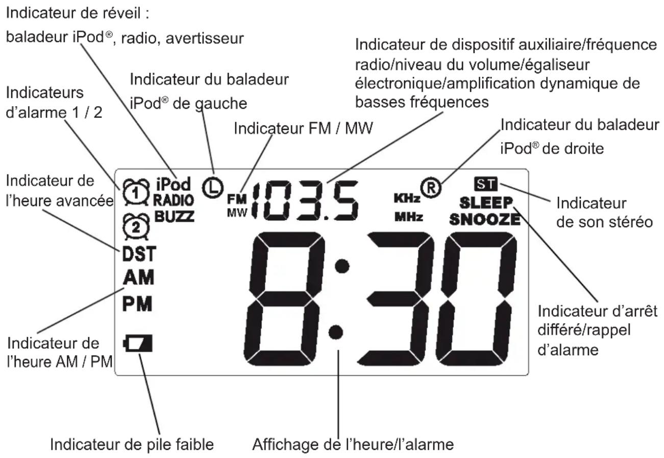 AKAI AMP10 - Commandes et indicateurs - 4
