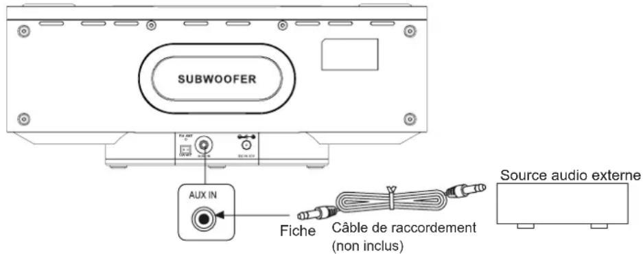 AKAI AMP10 - Écoute à partir de la source audio externe - 1