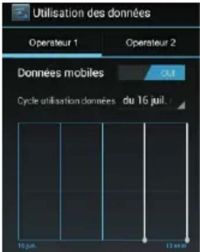 THOMSON TLINK535 - Consommation de données et activation / désactivation du mode Données - 2