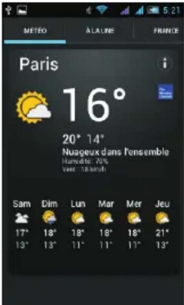 THOMSON TLINK405 - Utilisation des Widgets - 2