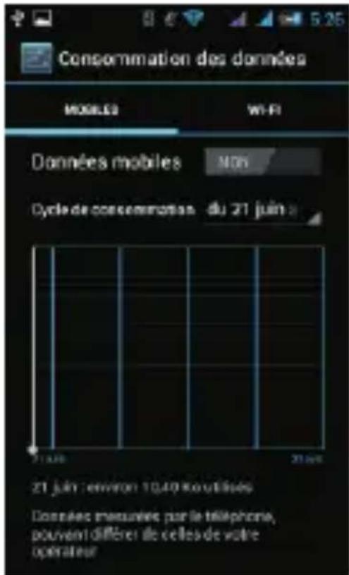 THOMSON TLINK405 - Consommation de données et activation / désactivation du mode Données - 2