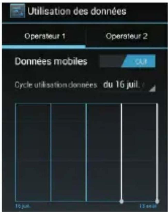 THOMSON Xlink 4.0 TH1127 - Consommation de données et activation / désactivation du mode Données - 2