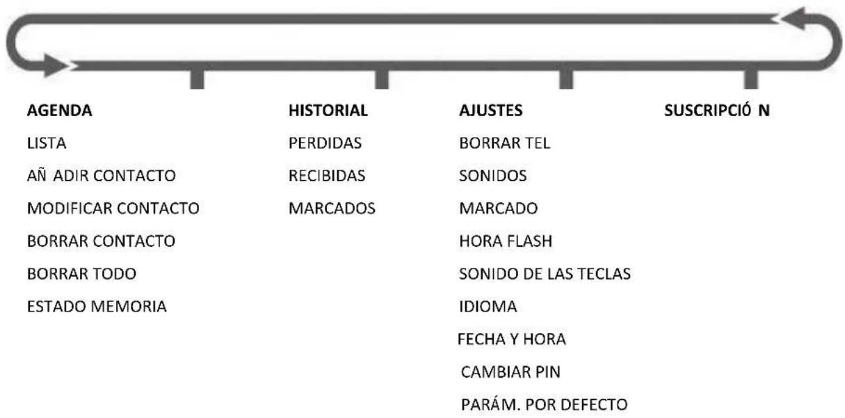 THOMSON TH530 - Menu de la base - 1
