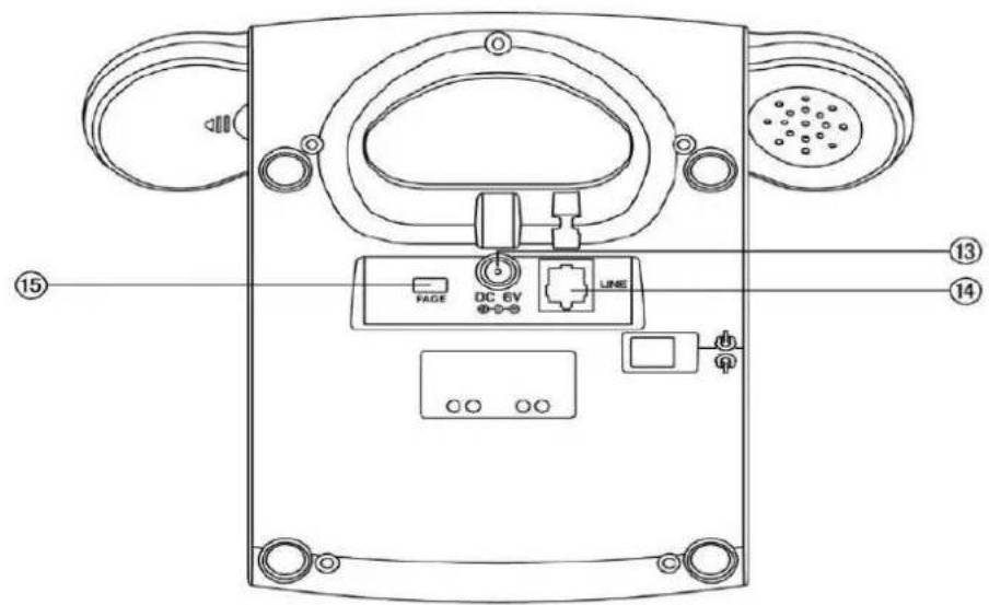 THOMSON TH530 - Descripción de la base - 2