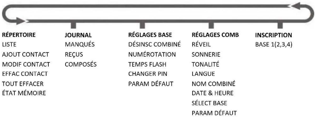 THOMSON TH530 - Menu du combiné - 1