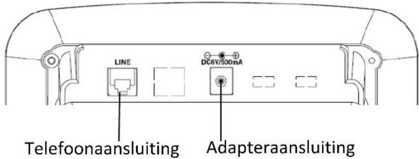 THOMSON Serea Reply TH528 - Installatie - 1