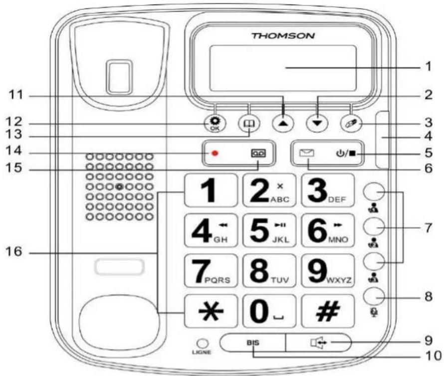 THOMSON Serea Reply TH528 - Getting to know your phone - 1