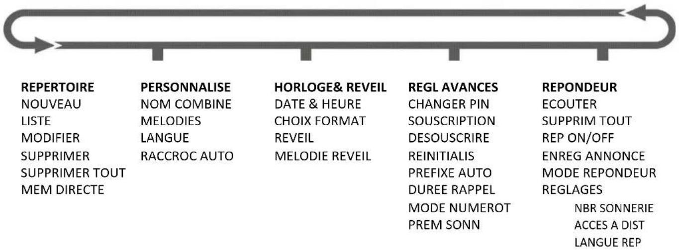 THOMSON Mica TH020DRWE - Utilisation du menu - 1