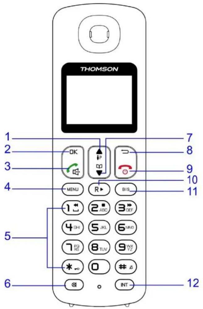 THOMSON Mica TH020DRWE - Touches - 1