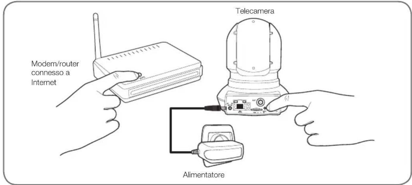Modem/router connesso a Internet Telecamera Alimentatore