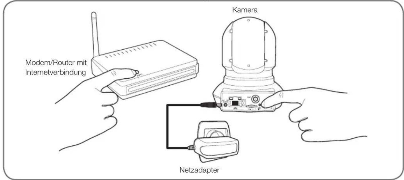 Modem/Router mit Internetverbindung Kamera Netzadapter