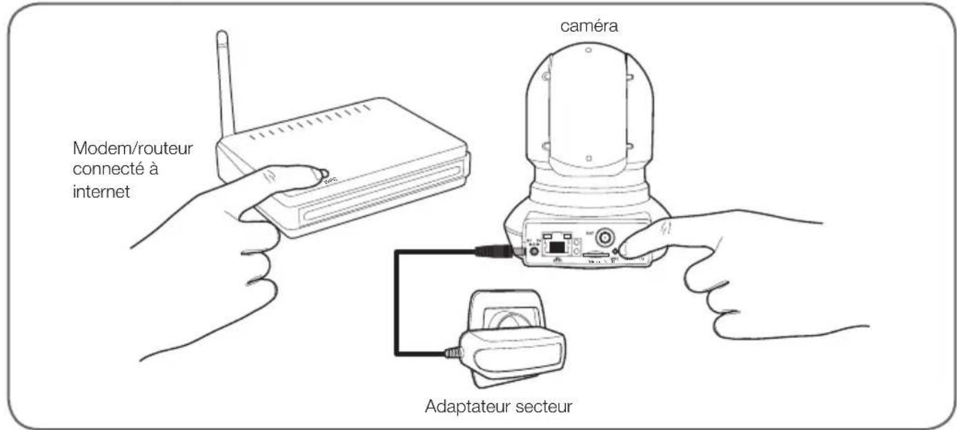 Modem/routeur connecté à internet caméra Adaptateur secteur