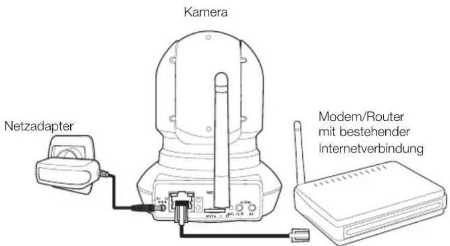 Kamera Netzadapter Modem/Router mit bestehender Internetverbindung