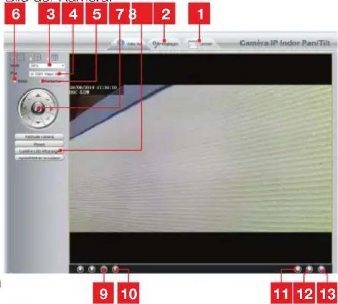 6 3 4 5 7 8 2 1 Camera IP Indoor Pan/Tilt 9 10 11 12 13
