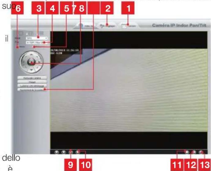 sup 6 3 4 5 7 8 2 1 il Camera IP Indoor Pan/Tilt Dello è 9 10 11 12 13