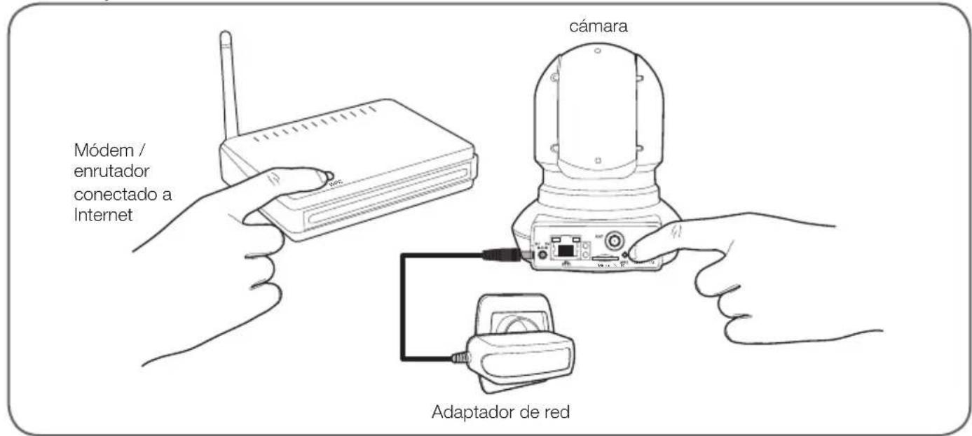 Módem / enrutador conectado a Internet cámara Adaptador de red