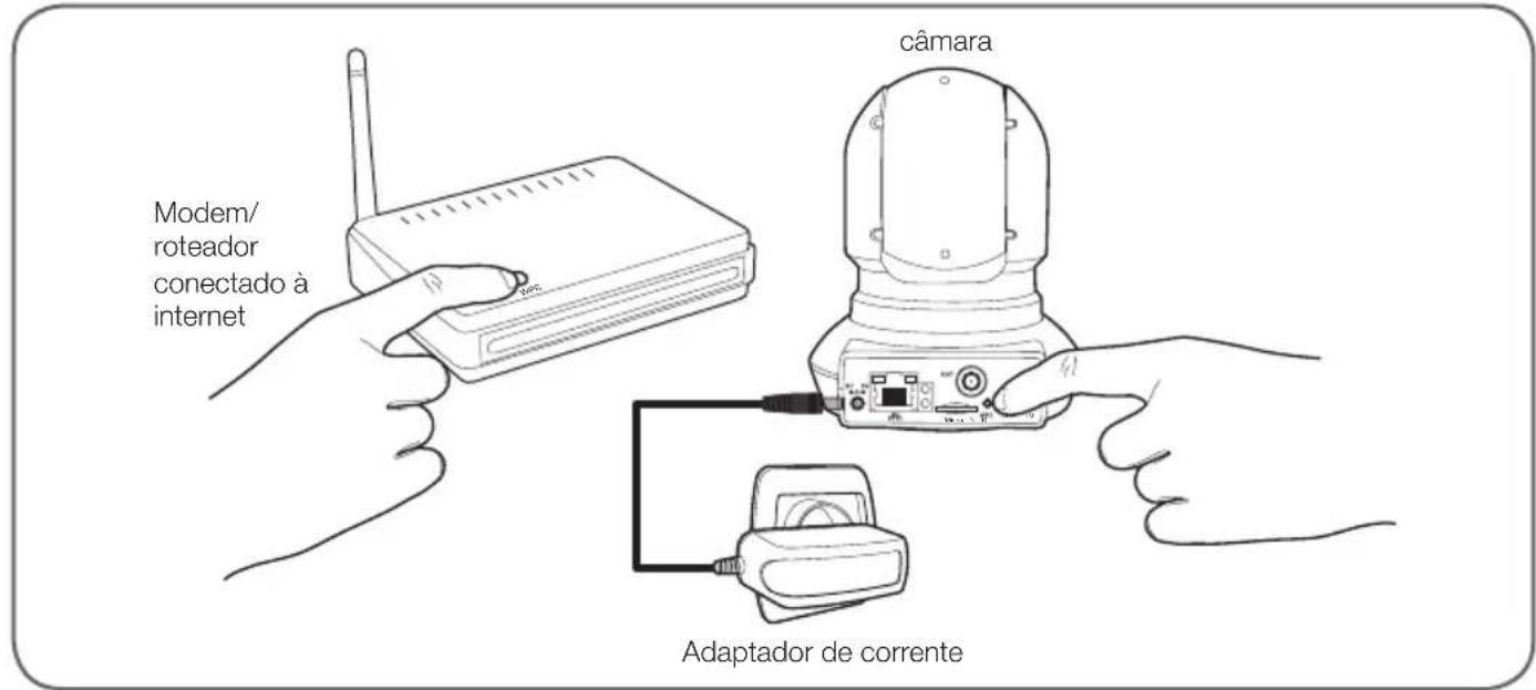 Modem/ roteador conectado à internet câmara Adaptador de corrente