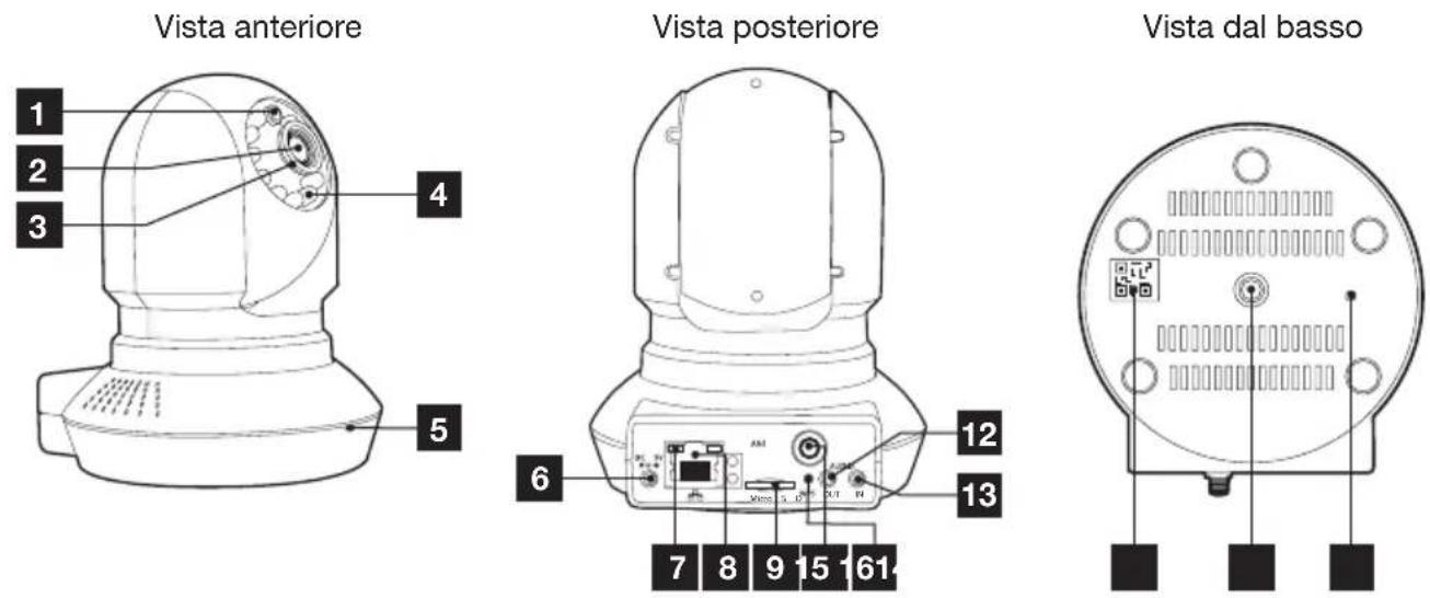 THOMSON 512392 - B - DESCRIZIONE DEL PRODOTTO - 2